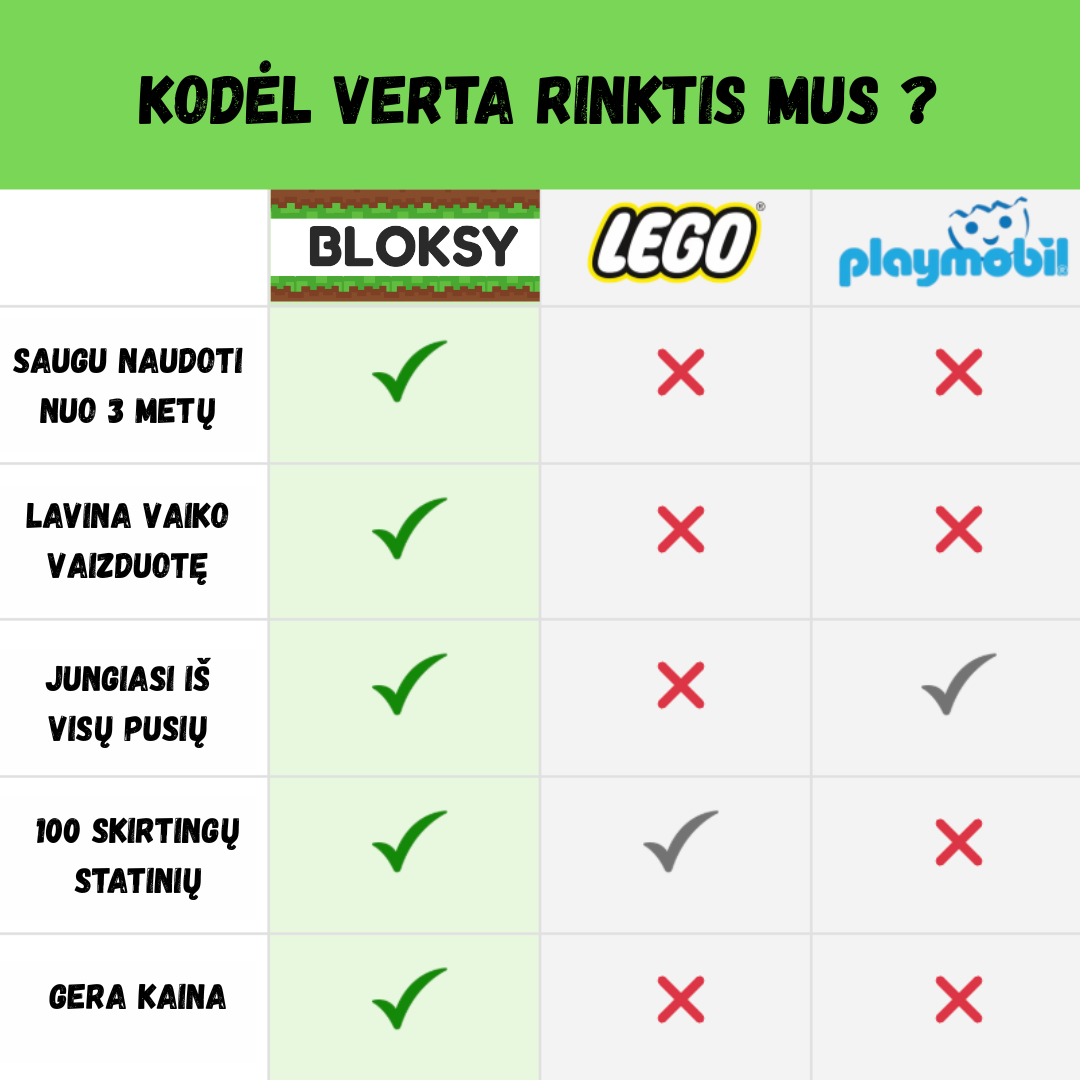 Minecraft kaladėlių rinkinys